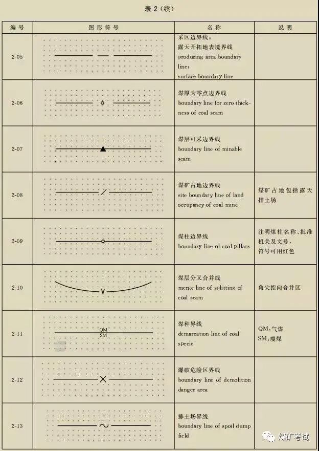 煤矿制图用图形符号有国家标准了! 5月1日正式实施