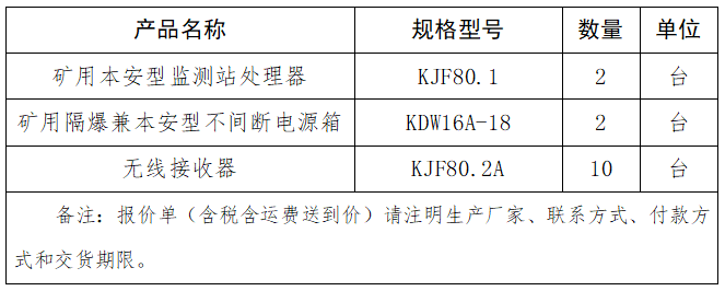 KJ69J人员定位系统配件采购项目询价公告.png