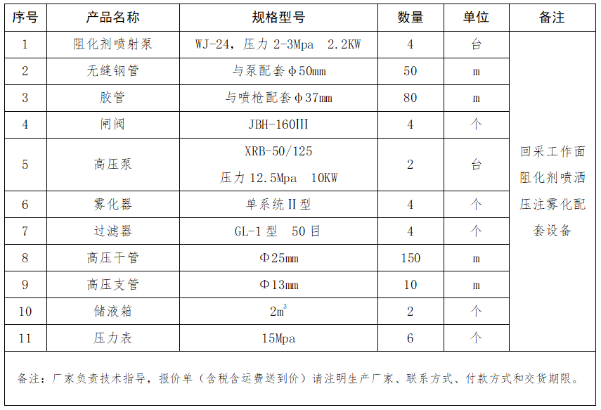 阻化剂喷洒压注雾化配套设备.png