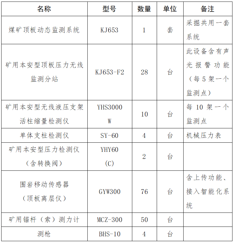 矿用顶板压力监测系统及配套设备.png